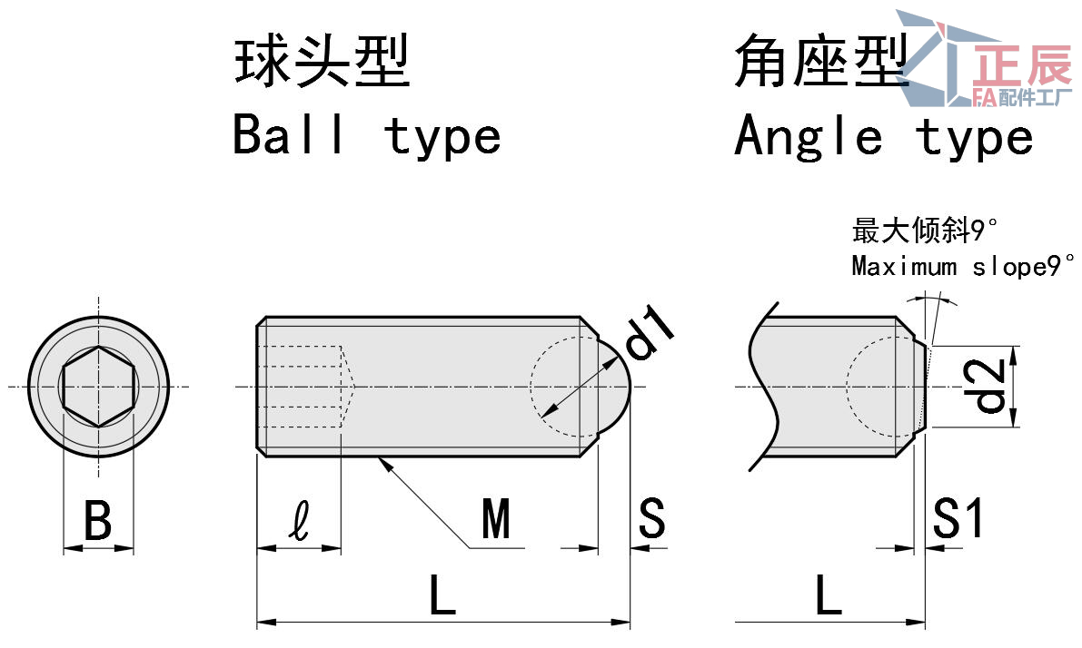 Viti di fissaggio con punta a sfera Tipo ad angolo RSM RSU FSM FSU