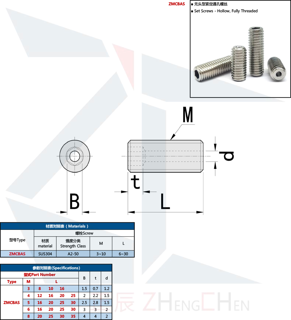 Set Screws Vented MCBAS from China manufacturer Zhengchen Hardware