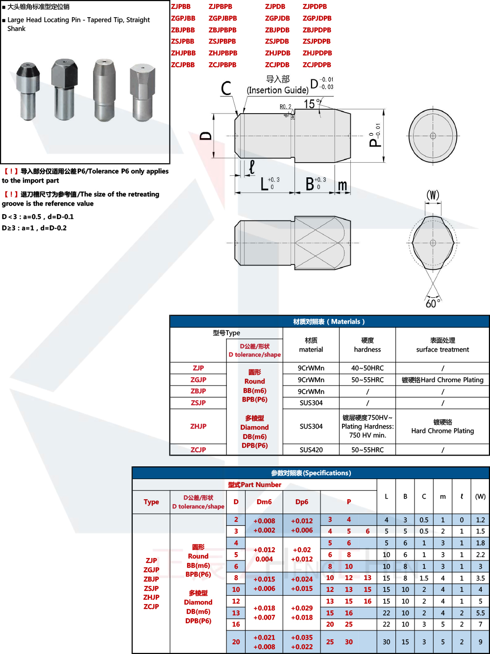 Large Head Locating Pin Round/Diamond Head Tapered Tip Straight Shank