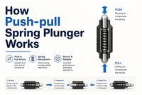 //jqrorwxhinqllp5p-static.micyjz.com/cloud/lpBpmKrnlrSRolmminkkiq/How-Push-pull-Spring-Plunger-Works.png