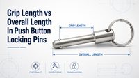 //jqrorwxhinqllp5p-static.micyjz.com/cloud/pqBpmKrnlrSRqlnklmnpip/Grip-Length-vs-Overall-Length-in-Push-Button-Locking-Pins.png
